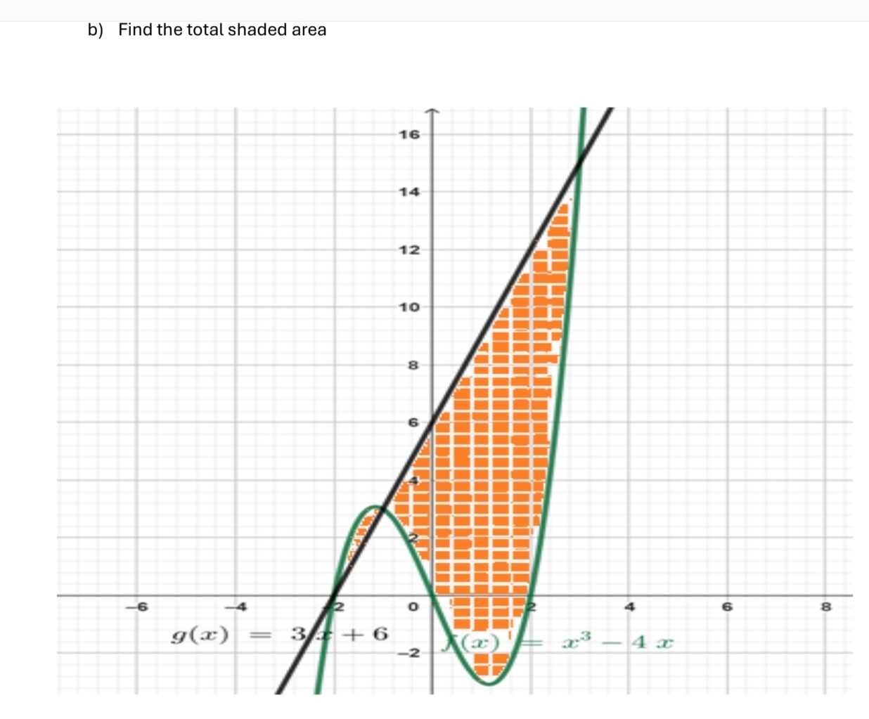 Find the total shaded area