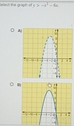 Select the graph of y>-x^2-6x. 
A) 
B)