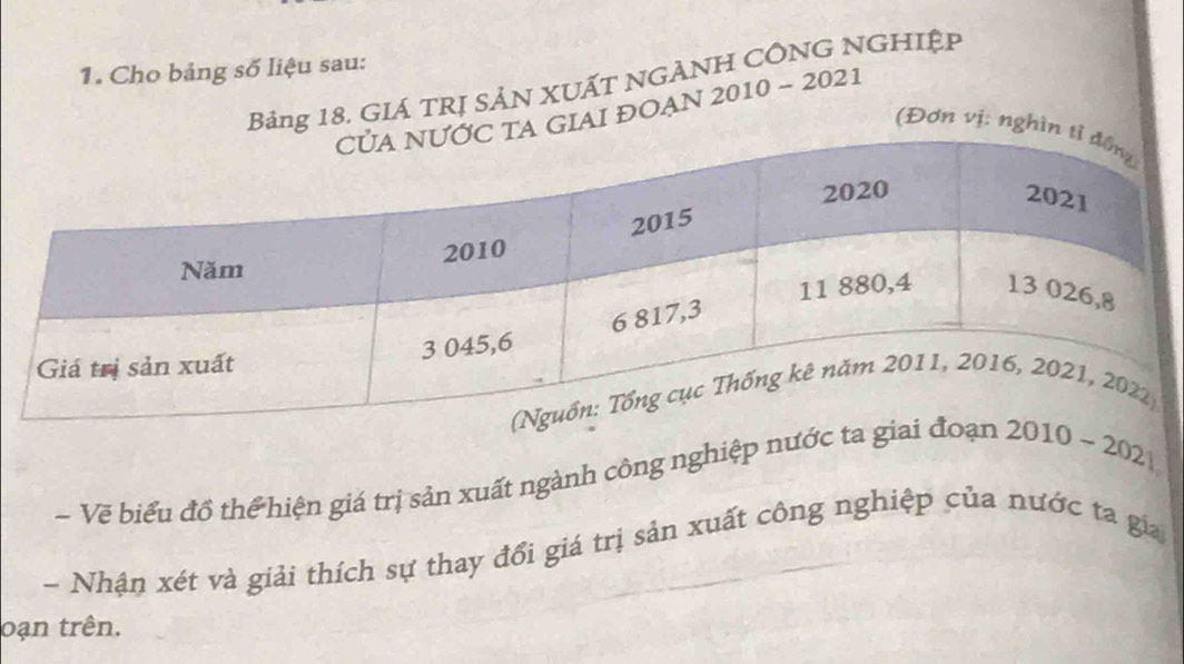 Cho bảng số liệu sau: 
Bảng 18. GIÁ TRJ SẢN XUẤT NGẢNH CÔNG NGHIỆP 
GIAI ĐOẠN 2010 - 2021 
(Đơn vị: ngh 
- Vẽ biểu đồ thể hiện giá trị sản xuất ngành công nghiệp nước ta 2010-2021 

- Nhận xét và giải thích sự thay đổi giá trị sản xuất công nghiệp của nước ta gia 
oạn trên.