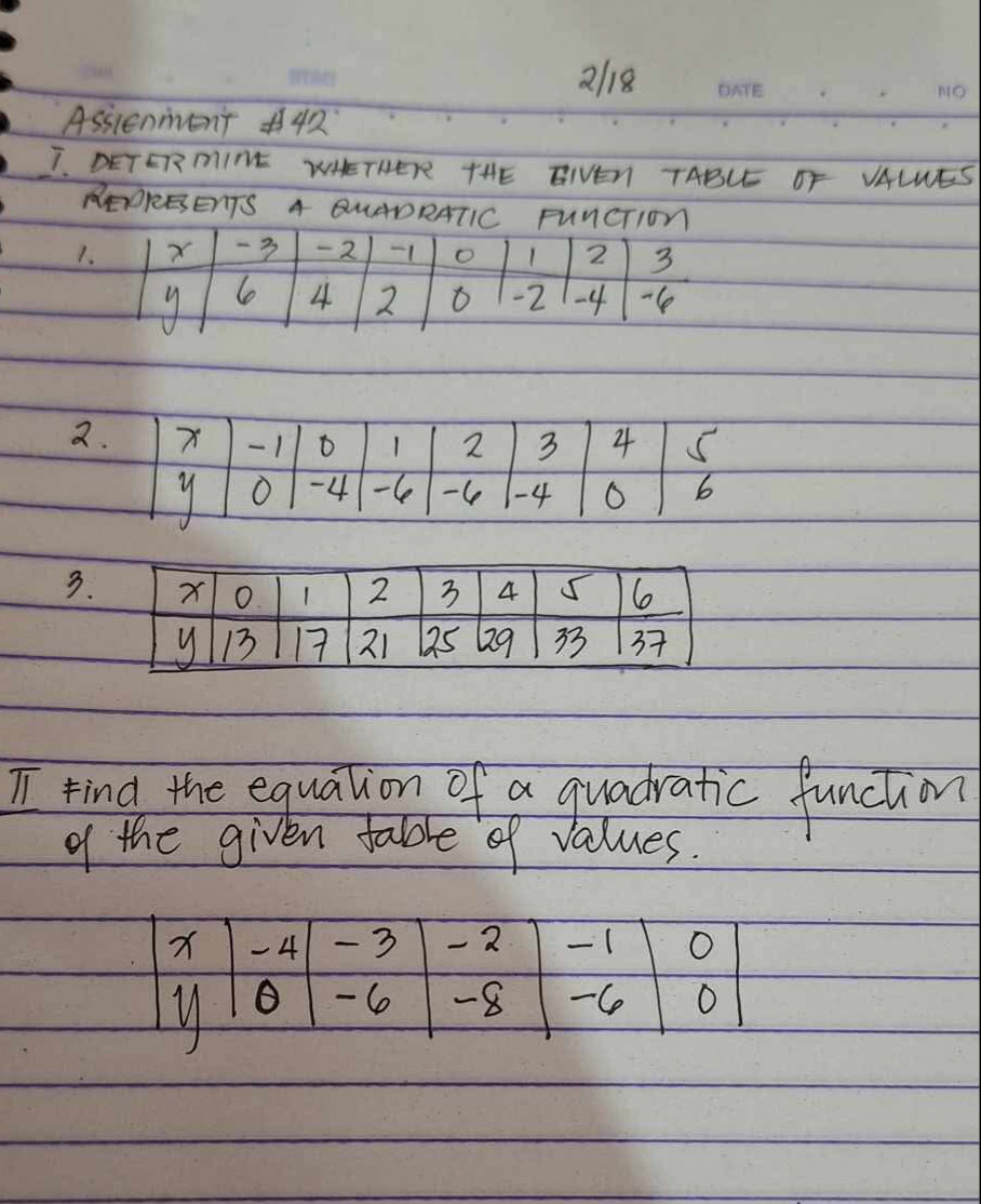 218 
Assienment 4R 
T. DETERMINE WHETHET THE EINVEN TABLE OF VALNES 
REOREENTS A QNADRATIC FuncTIon 
1.
-3 -2 -1 o 1 2 3
9
4 2 o -2 -4 -C
I find the equation of a quadratic function 
of the given table of values.