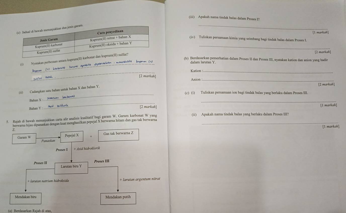 (iii) Apakah nama tindak balas dalam Proses I? 
_ 
[1 markah] 
_ 
(iv) Tuliskan persamaan kimia yang seimbang bagi tindak balas dalam Proses I. 
[2 markah] 
(b) Berdasarkan pemerhatian dalam Proses II dan Proses III, nyatakan kation dan anion yang hadir 
(i) Nyatakan perbezaan antara kuprum 
_Emprum (11) Iarbonat o rei pabile du renar k e . m anok ele . , ku e w _ 
dalam larutan Y. 
_ 
Kation 
[2 markah] 
Anion _ 
_ 
(ii) Cadangkan satu bahan untuk bahan X dan bahan Y. 
[2 markah] 
(c) (i) Tuliskan persamaan ion bagi tindak balas yang berlaku dalam Proses III. 
_ 
_ 
Bahan X :. Notium kerbone 
Bahan Y [2 markah] [1 markah] 
5. Rajah di bawah menunjukkan carta alir analisis kualitatif bagi garam W. Garam karbonat W yang 
(ii) Apakah nama tindak balas yang berlaku dalam Proses III? 
au dipanaskan dengan kuat menghasilkan pepejal X berwarna hitam dan gas tak berwarna_ 
[1 markah] 
(a) Berdasarkan Rajah di atas,