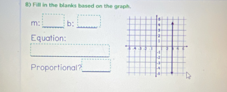 Fill in the blanks based on the graph. 
^ 
m: □ h :□
Equation:
frac - □ 
Proportional? □