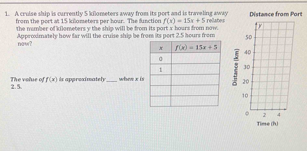 A cruise ship is currently 5 kilometers away from its port and is traveling away Distance from Port
from the port at 15 kilometers per hour. The function f(x)=15x+5 relates
the number of kilometers y the ship will be from its port x hours from now.
Approximately how far will the cruise ship be from its port 2.5 hours from 
now?
The value of f(x) is approximately_ when x is
2. 5.
Time (h)