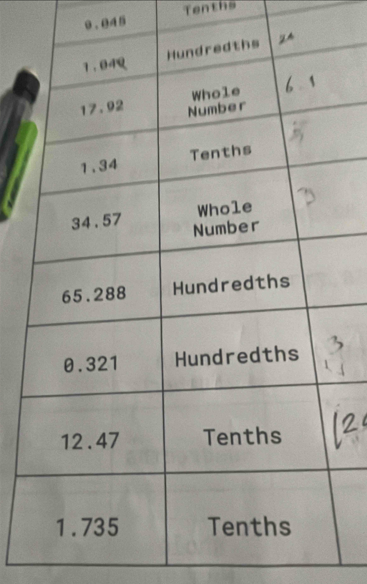 Tenths
0.045