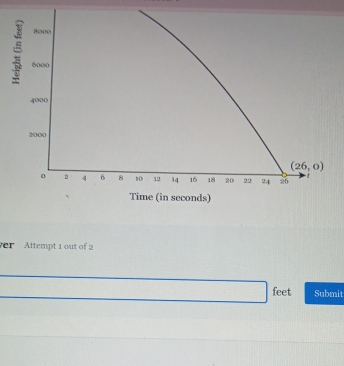 er Attempt 1 out of 2
feet Submit