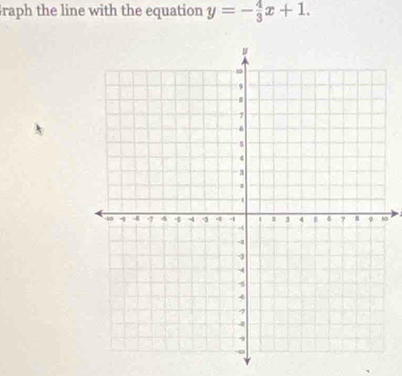 raph the line with the equation y=- 4/3 x+1. 
N