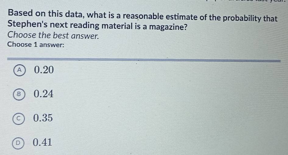 Based on this data, what is a reasonable estimate of the probability that
Stephen's next reading material is a magazine?
Choose the best answer.
Choose 1 answer:
A 0.20
B) 0.24
C 0.35
D 0.41