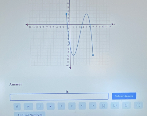 Answer 
Submit Answer
φ or U ∞ < > S ≥ [, ] [, ) (,] ( ,)
All Real Numbers