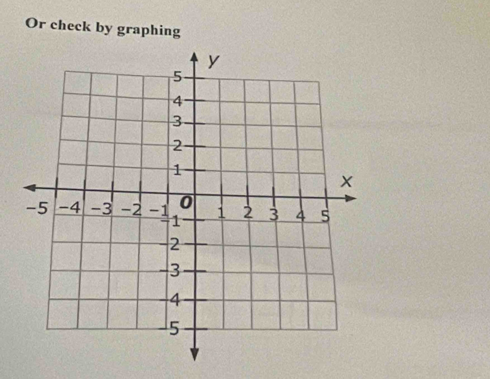 Or check by graphing