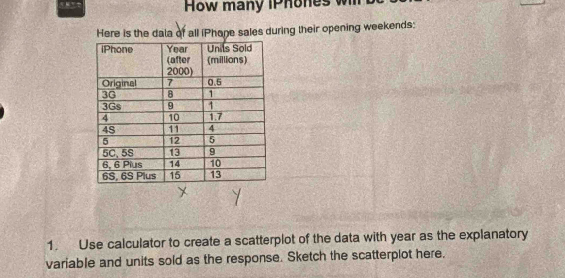 How many iPhones wil 
Here is the data of all iPhone sales during their opening weekends: 
1. Use calculator to create a scatterplot of the data with year as the explanatory 
variable and units sold as the response. Sketch the scatterplot here.