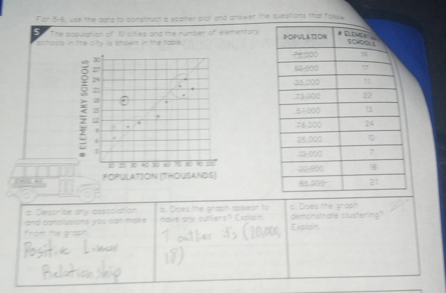 For 5-6, use the data to construct a spater plot and answer the questions that follow. 
5 The population of 10 cities and the number of ellementory 
sohpols in the city is stown in the table.
32
D
24
18
1
27
r K 5 7 K 
POPULATION (THOUSaNds) 
a Despribe any assopiation b. Does the graph appear to o. Does the graph 
ond conplusions you can micke have any outliers? Explain Expioin. demonstrate clustering? 
from tte grapt.