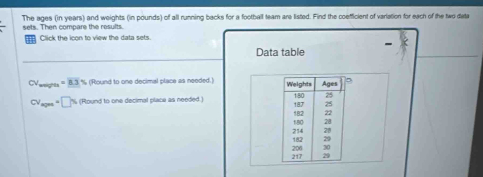 The ages (in years) and weights (in pounds) of all running backs for a football team are listed. Find the coefficient of variation for each of the two data 
sets. Then compare the results. 
; Click the icon to view the data sets. 
- 
Data table
CV_weights=8.3% (Rou nd to one decimal place as needed.) Weights Ages
CV_agea=□ % (Roundtoonedecit cimal place as needed.) 187 180 25
25
182 22
180 28
214 28
182 29
206 30
217 29