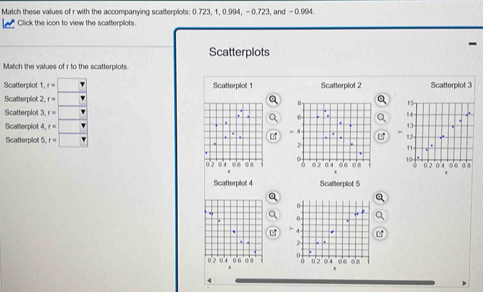 Match these values of r with the accompanying scatterplots: 0.723, 1, 0.994, - 0.723, and - 0.994
Click the icon to view the scatterplots. 
Scatterplots 
Match the values of r to the scatterplots. 
Scatterplot 1. r= Scatterplot 1 Scatterplot 2 Scatterplot 3 
Scatterplot 2, r=
Scatterplot 3 r=

Scatterplot 4, r=
Scatterplot 5, r=

x 
x 
Scatterplot 4 Scatterplot 5 

×