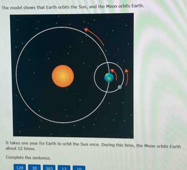 Solved: The model shows that Earth orbits the Sun, and the Moon orbits ...