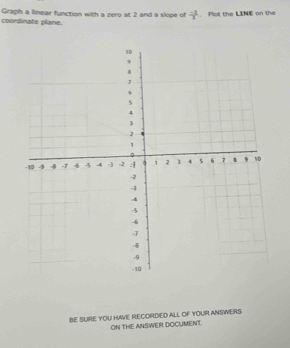Solved: Graph a linear function with a zero at 2 and a slope of (-2)/3 ...
