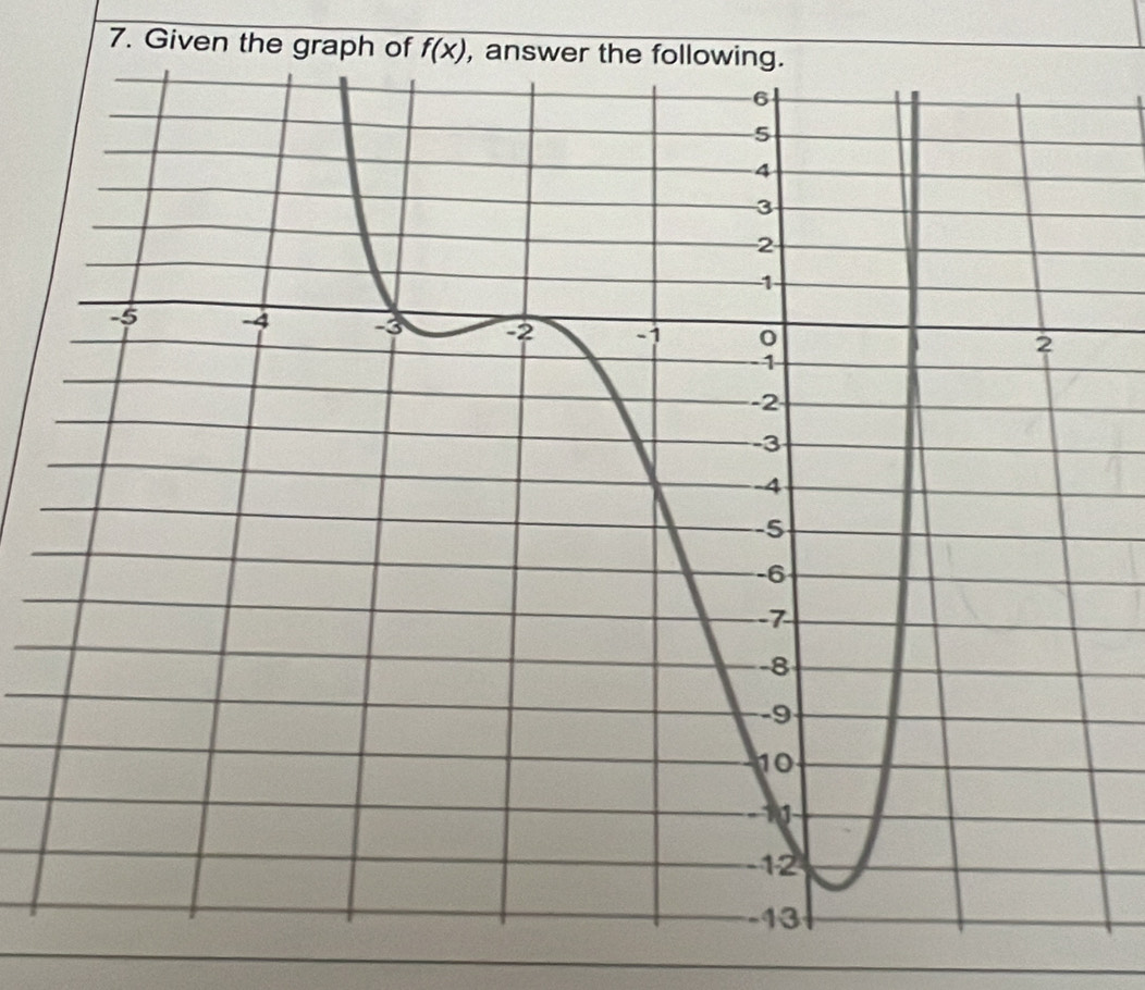 Given the graph of f(x) , a