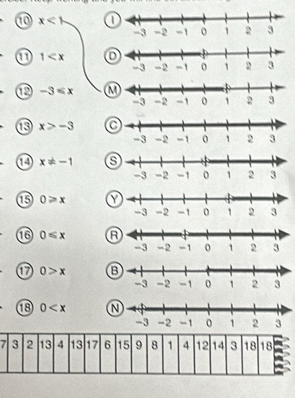 ⑩ x<1</tex>
1
⑫ -3≤slant x
⑬ x>-3
⑬ x!= -1 o 
⑮ 0≥slant x
16 0≤slant x
⑰ 0>x B 
⑱ 0 N