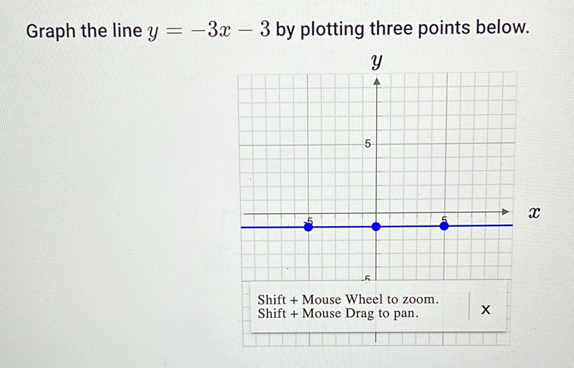 Graph the line y=-3x-3 by plotting three points below.
x
Shift + Mouse Wheel to zoom. 
Shift + Mouse Drag to pan. x