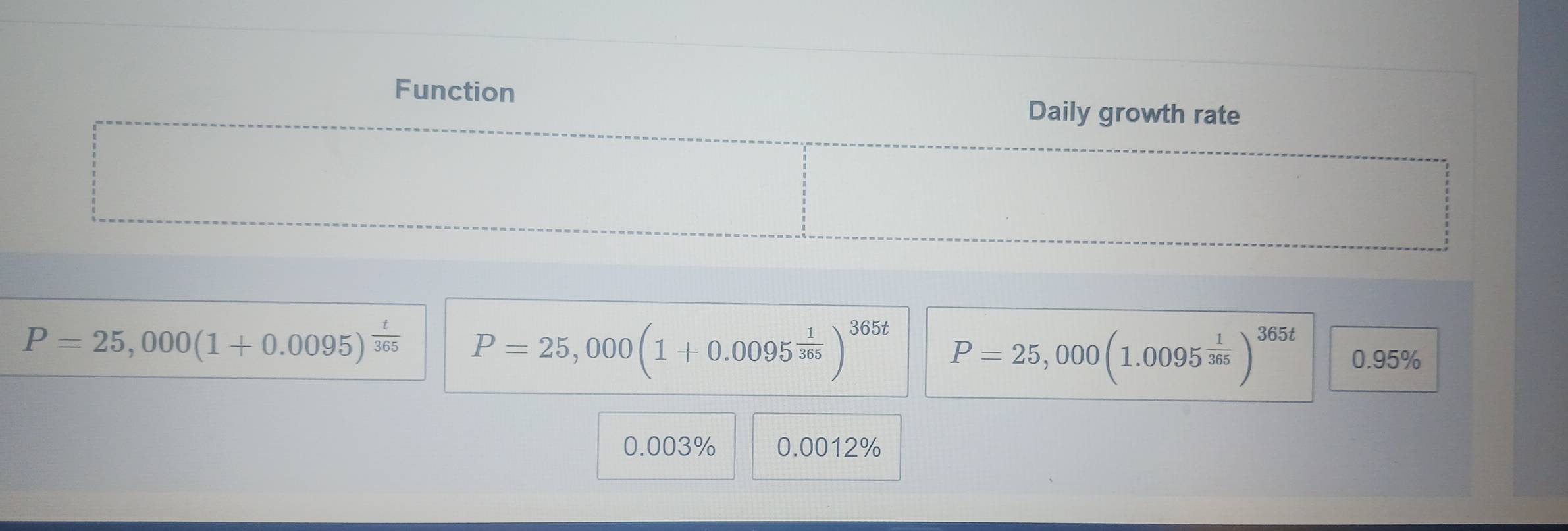 Function Daily growth rate
P=25,000(1+0.0095)^ t/365  P=25,000(1+0.0095^(frac 1)365)^365t P=25,000(1.0095^(frac 1)365)^365t 0.95%
0.003% 0.0012%