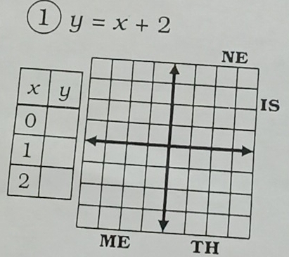 1 y=x+2
TH