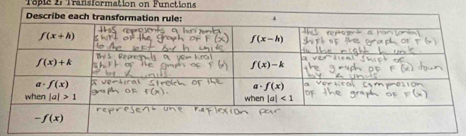 Topic 2: Transformation on Functions