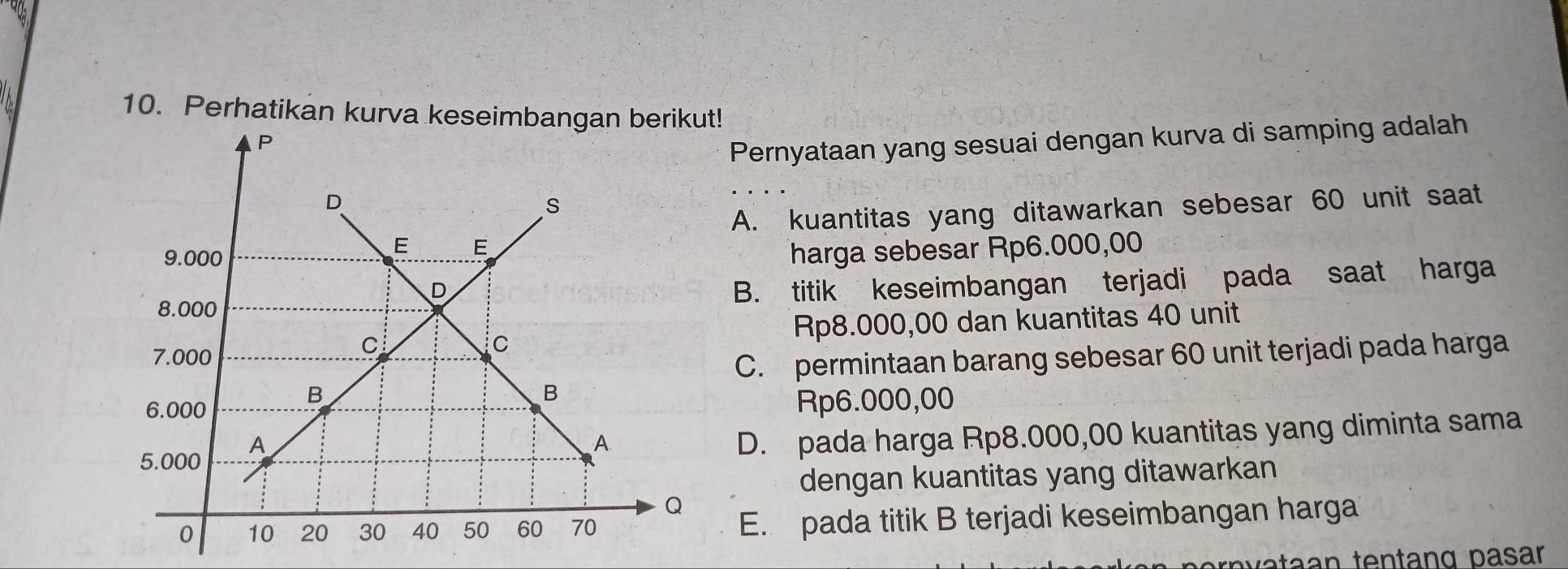 Perhatikan kurva keseimbangan berikut!
Pernyataan yang sesuai dengan kurva di samping adalah
A. kuantitas yang ditawarkan sebesar 60 unit saat
harga sebesar Rp6.000,00
B. titik keseimbangan terjadi pada saat harga
Rp8.000,00 dan kuantitas 40 unit
C. permintaan barang sebesar 60 unit terjadi pada harga
Rp6.000,00
D. pada harga Rp8.000,00 kuantitas yang diminta sama
dengan kuantitas yang ditawarkan
E. pada titik B terjadi keseimbangan harga
rn v a t an tentang pasar