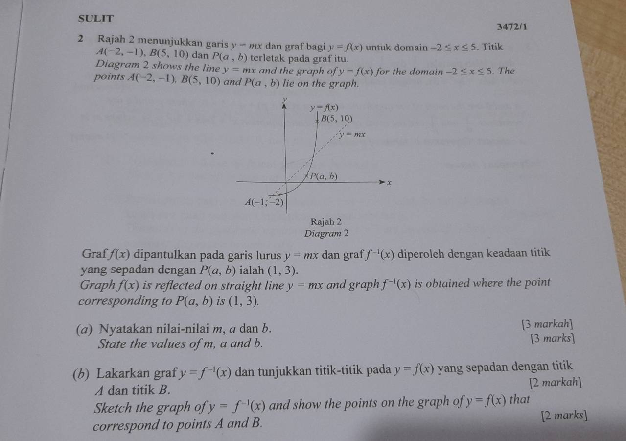 sulit
3472/1
2 Rajah 2 menunjukkan garis y=mx dan graf bagi y=f(x) untuk domain -2≤ x≤ 5. Titik
A(-2,-1),B(5,10) dan P(a,b) terletak pada graf itu.
Diagram 2 shows the line y=mx and the graph of y=f(x) for the domain -2≤ x≤ 5. The
points A(-2,-1),B(5,10) and P(a,b) lie on the graph.
Rajah 2
Diagram 2
Graf f(x) dipantulkan pada garis lurus y=mx dan graf f^(-1)(x) diperoleh dengan keadaan titik
yang sepadan dengan P(a,b) ialah (1,3).
Graph f(x) is reflected on straight line y=mx and graph f^(-1)(x) is obtained where the point
corresponding to P(a,b) is (1,3).
(a) Nyatakan nilai-nilai m, a dan b. [3 markah]
State the values of m, a and b. [3 marks]
(b) Lakarkan graf y=f^(-1)(x) dan tunjukkan titik-titik pada y=f(x) yang sepadan dengan titik
A dan titik B. [2 markah]
Sketch the graph of y=f^(-1)(x) and show the points on the graph of y=f(x) that
correspond to points A and B. [2 marks]