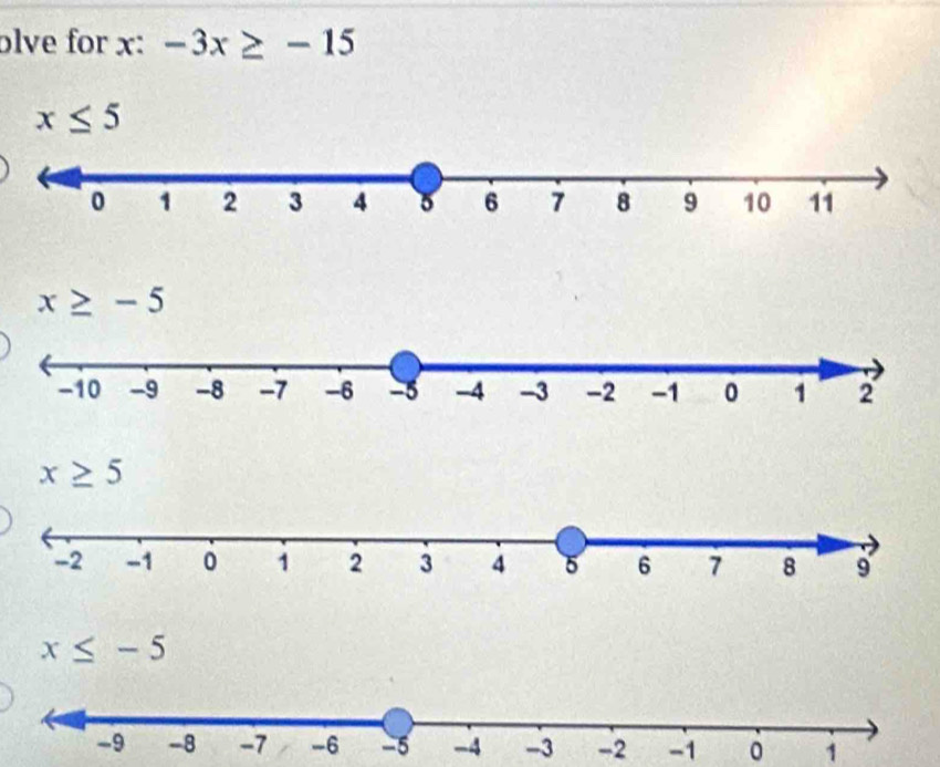 olve for x : -3x≥ -15
x≤ 5
x≥ -5
x≥ 5
x≤ -5
0 1