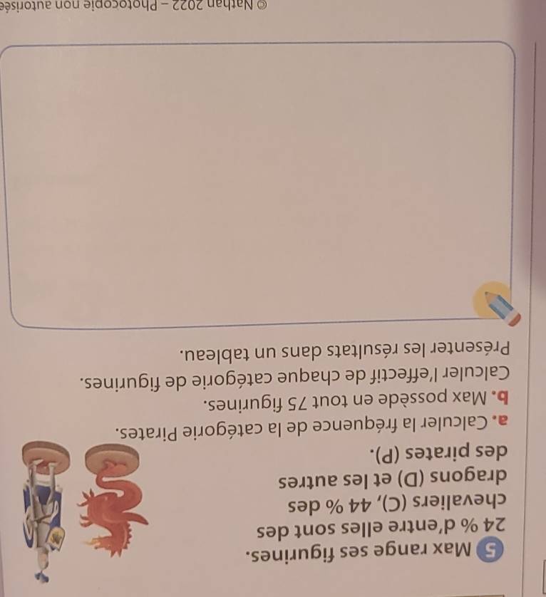 Max range ses figurines.
24 % d’entre elles sont des 
chevaliers (C), 44 % des 
dragons (D) et les autres 
des pirates (P). 
a. Calculer la fréquence de la catégorie Pi 
b. Max possède en tout 75 figurines. 
Calculer l'effectif de chaque catégorie de figurines. 
Présenter les résultats dans un tableau. 
© Nathan 2022 - Photocopie non autorisée