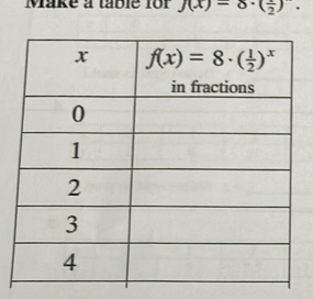 Make a table for J(x)=8· ( 1/2 ).