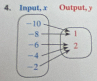 x Output, y