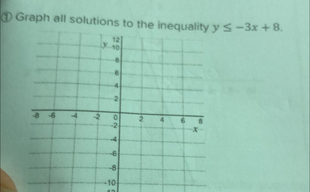 ① Graph all solutions to the ine y≤ -3x+8.