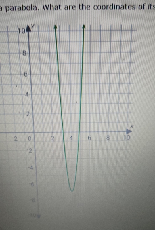 a parabola. What are the coordinates of its