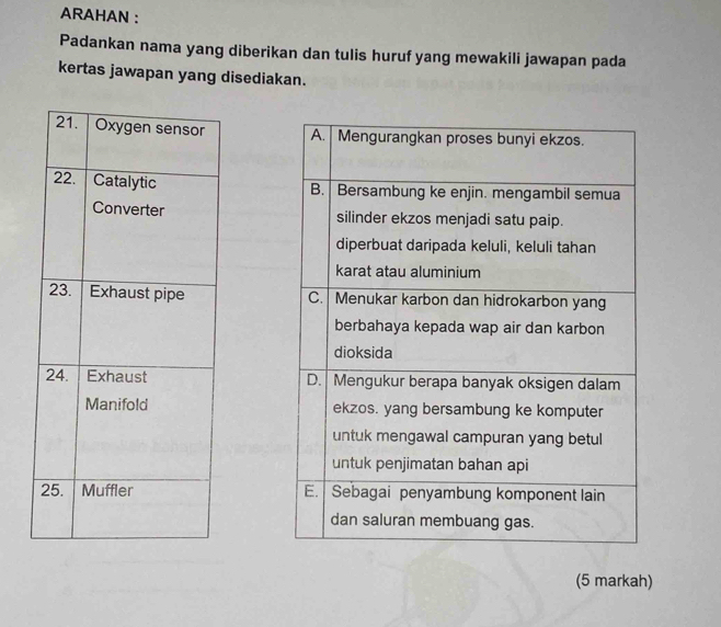 ARAHAN : 
Padankan nama yang diberikan dan tulis huruf yang mewakili jawapan pada 
kertas jawapan yang disediakan. 






(5 markah)