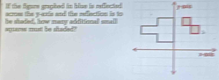 If the figure graphed in blne is reffected 
acrcss the y -exis and the reffection is to 
be shaded , how many additional smal! 
squares must be staded?