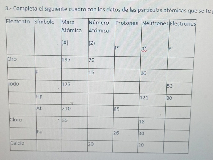 3.- Completa el siguiente cuadro con los datos de las partículas atómicas que se te
E