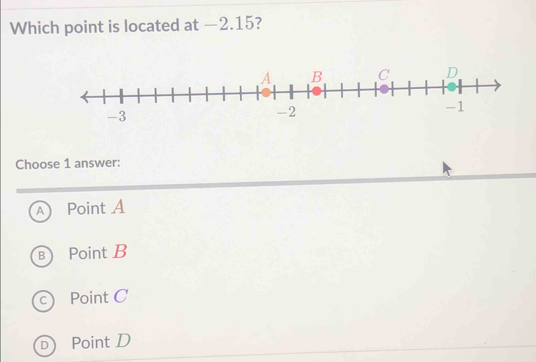 Which point is located at −2.15?
Choose 1 answer:
A Point A
BPoint B
c Point C
D Point D