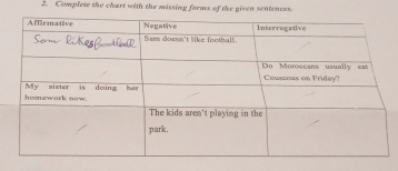 Complete the chart with the missing farms of the given sentences.