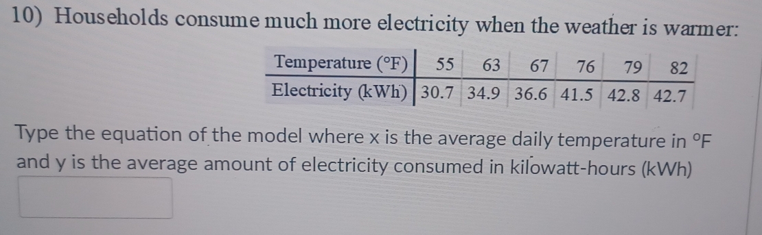 Households consume much more electricity when the weather is warmer:
Type the equation of the model where x is the average daily temperature in°F
and y is the average amount of electricity consumed in kilowatt-hours (kWh)