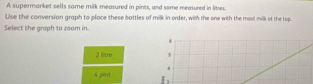 A supermarket sells some milk measured in pints, and some measured in litres.
Use the conversion graph to place these bottles of milk in order, with the one with the most milk at the top.
Select the graph to zoom in.
6
2 litre 5
4
4 pint
3