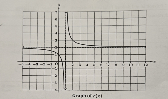 y
Graph of r(x)