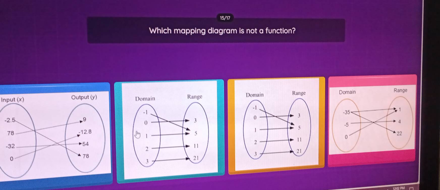 15/17 
Which mapping diagram is not a function? 
Input (x) 
-