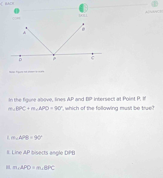 BACK
CORE SKILL ADVANCEI
Note: Figure not drawn to scale.
In the figure above, lines AP and BP intersect at Point P. If
m∠ BPC+m∠ APD=90° , which of the following must be true?
1. m∠ APB=90°
II. Line AP bisects angle DPB
III. m∠ APD=m∠ BPC