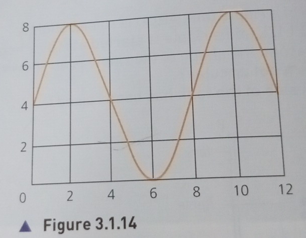 Figure 3.1.14