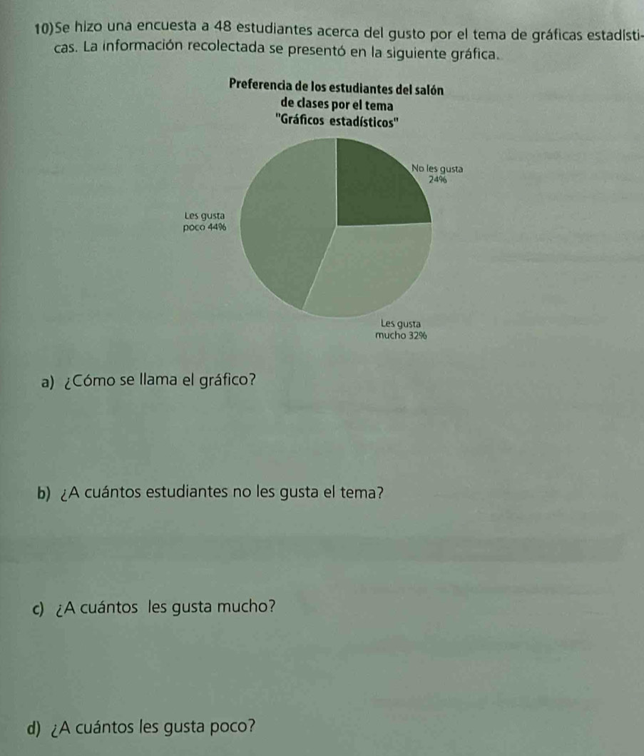 10)Se hizo una encuesta a 48 estudiantes acerca del gusto por el tema de gráficas estadísti- 
cas. La información recolectada se presentó en la siguiente gráfica. 
a) ¿Cómo se llama el gráfico? 
b) ¿A cuántos estudiantes no les gusta el tema? 
c) ¿A cuántos les gusta mucho? 
d) ¿A cuántos les gusta poco?