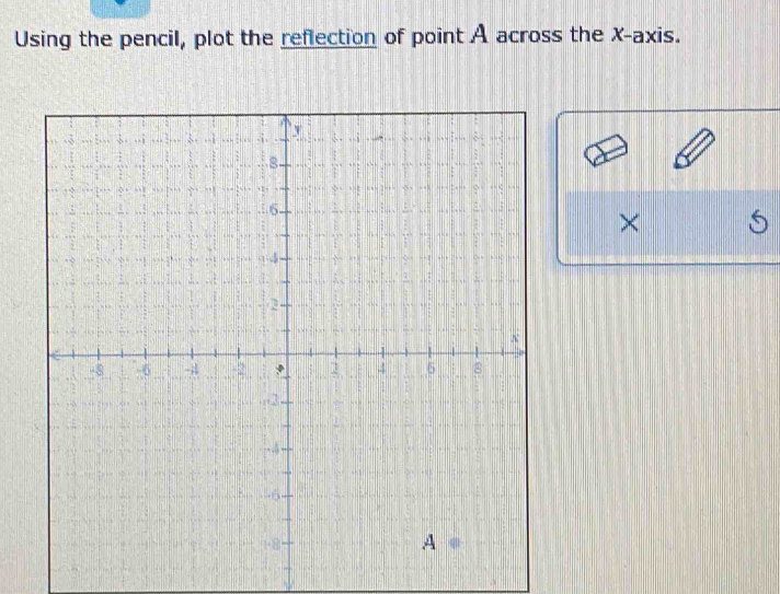 Using the pencil, plot the reflection of point A across the X-axis.
×