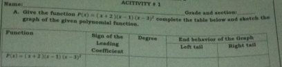 Name ACITIVITY # 1
_
Grade and section
A. Give the function P(x)=(x+2)(x-1)(x-3)^2 complete the table below and sketch the
graph of the given polynomial function.