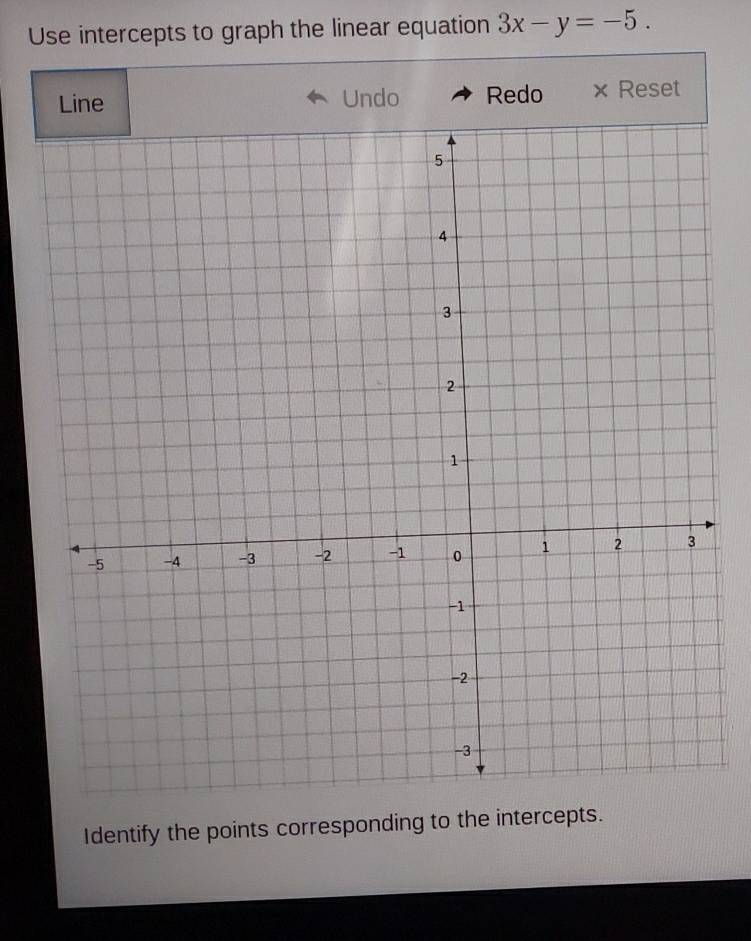 Use intercepts to graph the linear equation 3x-y=-5. 
Line Undo Redo × Reset 
Identify the points corresponding to the intercepts.