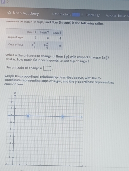 Khan Academy 6 for Teachers Donxte L As guate _ Berland
amounts of sugar (in cups) and flour (in cups) in the following ratios.
What is the unit rate of change of flour (y) with respect to sugar x )?
That is, how much four comnesponds to oe cup of suger?
The unit rate of change is □ .
Graph the proportional relationship described above, with the x-
cups of flour. coordinate representing cups of sugar, and the y-coordinate representing