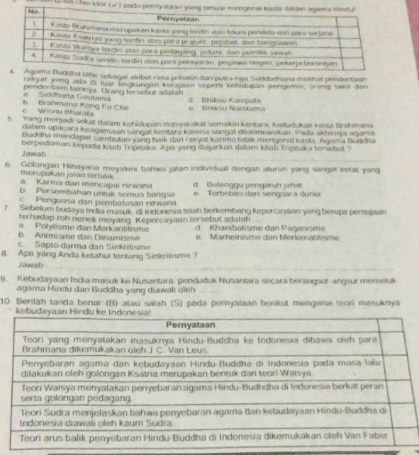 tnus checkaist (
ahir sebagai akibat rasa prihatin dan putra raja Suddadhana melihat pendentaan
rakyaf yang ađa di luar lingkungan kerajaan seperti kehidupan pengemis, orang sakit dan
pendertaan tainnya. Orang tersebut adatah
a Siddharta Gautama d. Bhiksu Kampala
b Brahmans Kong Fu Che
c Wisnu Bharata e Bhiksu Narotama
5. Yang menjadi sekat dalam kehidupan masyarakat semakin kentara, kedudukan kasta Brahmana
dalam upacara keagamaan sangat kentara kareria sangat diistimewakan. Pada akhimya agama
Buddha mendapat sambutan yang baik dari rakyat karena tidak mengenal kasta Agama Buddha
berpedoman kepada kitab Tripitaka Apa yang diajarkan dalam kitab Tripitaka tersebut ?
jawab
6. Golongan Hinayana meyakini bahwa jalan individual dengan aturan yang sangat ketat yang
merupakan jalan terbäik
a. Karmã dan mencapai nirwana d Belenggu pengaruh jahat
b. Persembahan untuk semua bangsa e. Terbebas dari sengsara dunia
c. Penguasa dan pembatasan nirwana
7. Sebelum budaya India masuk, di Indonesia telah berkembang kepercayaan yang berupa pemujaan
terhadap roh nenek moyang. Kepercayaan tersebut adalah
a. Polytisme dan Merkantilisme d. Khanibalisme dan Paganisme
b. Animisme dan Dinamisme e. Marheinisme dan Merkenatilisme
c. Säpto darma dan Sinkritisme
8. Apa yang Anda ketahui tentang Sinkritisme ?
Jawab
9. Kebudayaan India masuk ke Nusantara, penduduk Nusantara secara berangsur-angsur memeluk
agama Hindu dan Buddha yang diawali oleh
10. Berilah tanda benar (B) atau saiah (S) pada pernyataan berikut mengenai teori masuknya
kebu